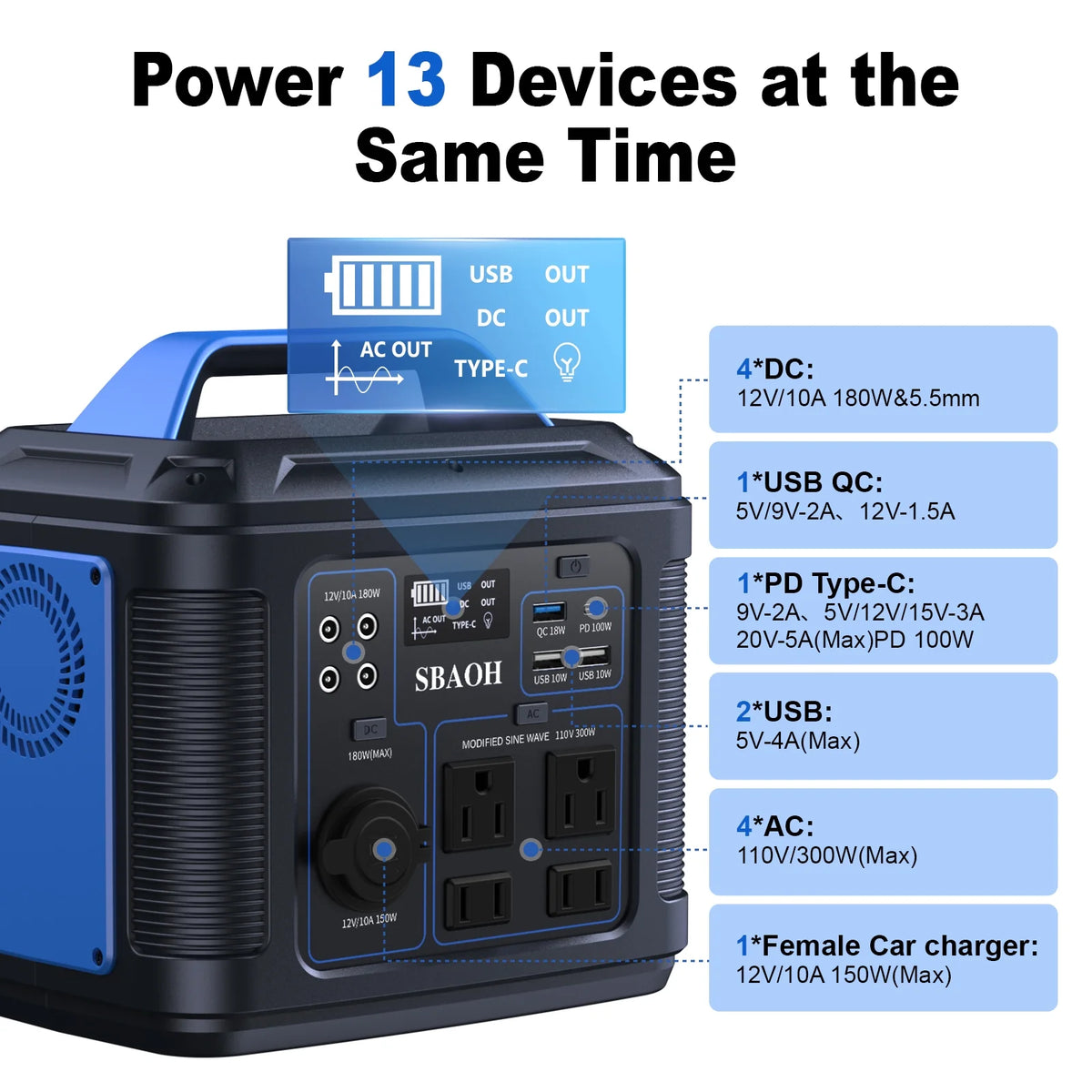 Portable Power Station, 300W 296Wh Solar Generator 80000Mah Lithium Battery Solar Power Banks Generator Power Source for Camping